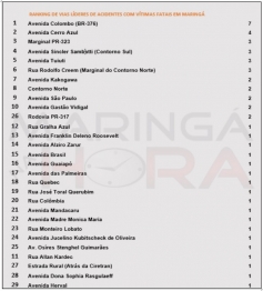 foto de Maringá registra 51 mortes no trânsito em 2018