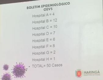 foto de Maringá tem duas mortes confirmadas por coronavírus