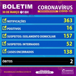 foto de Confirmado 16º caso de coronavírus em Maringá