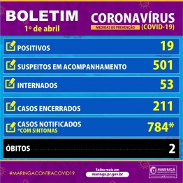 foto de Confirmado 19º caso de coronavírus em Maringá