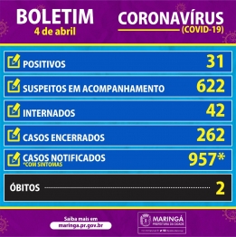 foto de Confirmado 31º caso de coronavírus em Maringá