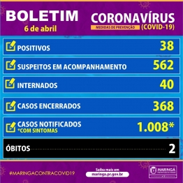 foto de Confirmado 38º caso de coronavírus em Maringá