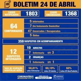 foto de Maringá registra 3 novos casos de coronavírus e 1 novo paciente recuperado