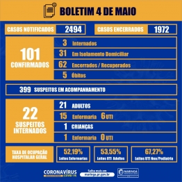 foto de Maringá não registrou novo caso de coronavírus nas últimas 24h