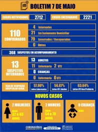 foto de Maringá: Veja os números do coronavírus desta quinta-feira