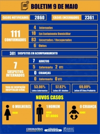 foto de Maringá: Veja os números do coronavírus deste sábado