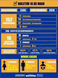 foto de 20 novos casos de coronavírus confirmados em 24h na cidade de Maringá 