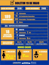 foto de Maringá registra 6 novos casos de coronavírus no boletim desta terça-feira, 19