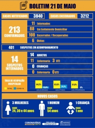 foto de Maringá registra 5 novos casos de coronavírus no boletim desta quinta-feira 