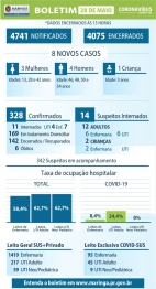 foto de Covid-19: veja os dados do boletim desta quinta-feira