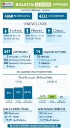 foto de Coronavírus em Maringá: veja os dados do boletim desta sexta-feira