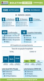 foto de Maringá registrou o maior número de casos de coronavírus em 24 horas, com 34 positivados