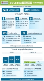 foto de Maringá registrou 57 novos casos por Covid-19 nas últimas 24h