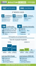 foto de Covid-19: veja os dados do boletim desta sábado (13), em Maringá