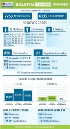 foto de Maringá volta a ter alta nos casos de covid-19, com 59 novos positivados nas últimas 24h