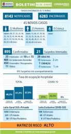 foto de Maringá confirmou 45 novos casos de coronavírus no boletim desta terça-feira (16)