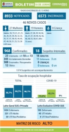 foto de Secretaria de Saúde de Maringá confirmou o 12º óbito por covid-19 e 46 novos casos