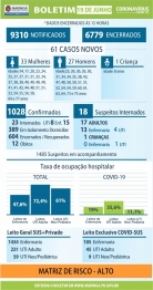 foto de Maringá registrou 61 novos casos de coronavírus nesta sexta, 19