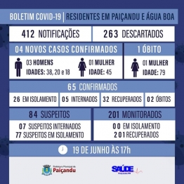 foto de Paiçandu registra a 2° morte em decorrência de Covid-19