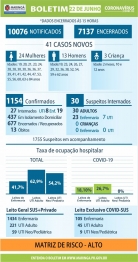 foto de Maringá tem mais 41 casos do novo coronavírus confirmados nesta segunda-feira (22)