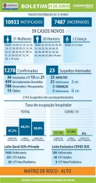 foto de Maringá registrou 59 novos casos e 2 novas mortes por coronavírus no boletim desta quarta-feira (24)