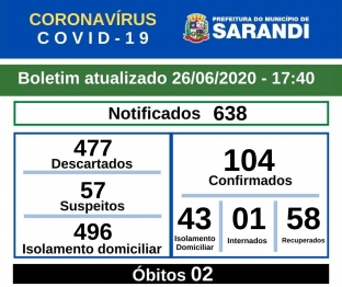 foto de Saúde confirma a segunda morte por covid-19 em Sarandi