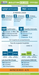 foto de Covid-19: veja os dados do boletim deste domingo (28), em Maringá