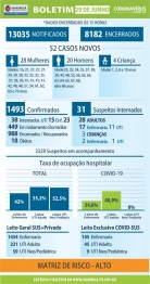 foto de Maringá registra mais duas mortes por Covid-19. Mais 52 casos são confirmados nesta segunda-feira (29)