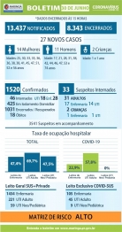 foto de Covid-19: veja os dados do boletim desta terça-feira (30), em Maringá