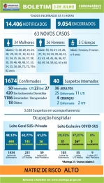 foto de Covid-19: veja os dados do boletim desta sexta-feira (03), em Maringá