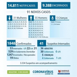 foto de Maringá registra o 19º óbito por Covid-19 e 91 novos casos neste domingo (05)