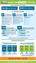 foto de Covid-19: veja os dados do boletim desta terça-feira (07), em Maringá