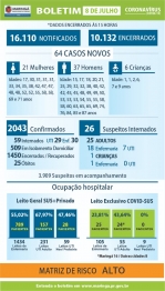 foto de Maringá registra mais 05 óbitos em decorrência da Covid-19