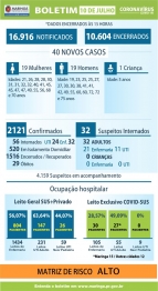 foto de Maringá registra mais 03 óbitos em decorrência da Covid-19 nesta sexta-feira (10)