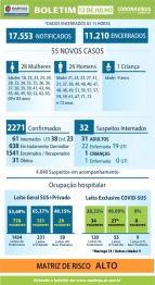 foto de Maringá registra mais 02 óbitos em decorrência da Covid-19 nesta segunda-feira (13)