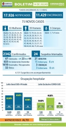 foto de Maringá registra mais um óbito e 75 novos casos de Covid-19 nesta terça-feira (14)