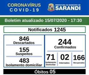 foto de Sarandi registra mais 02 óbitos em decorrência da Covid-19 nesta quarta-feira (15)