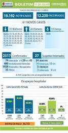 foto de Maringá registra mais 02 óbitos em decorrência da Covid-19 nesta sexta-feira (17)