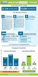 foto de Maringá registra mais um óbito e 107 novos casos de Covid-19 nesta quinta-feira (23)