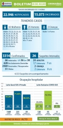 foto de Maringá registra mais 02 óbitos e 70 novos casos de Covid-19 nesta terça-feira (28)