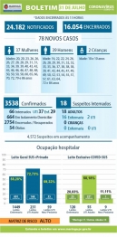 foto de Boletim desta sexta-feira (31), traz 78 novos casos de Covid-19 e nenhum óbito foi registrado, em Maringá