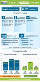 foto de Maringá registra mais 01 óbito e 57 novos casos de Covid-19 neste sábado (01)