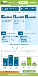 foto de Boletim deste domingo (02), traz 44 novos casos de Covid-19 e nenhum óbito foi registrado, em Maringá