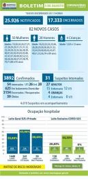 foto de Maringá registra mais 02 óbito e 82 novos casos de Covid-19 nesta quarta-feira (05)