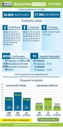 foto de Homem 38 anos morre por complicações da covid-19 e 75 novos casos são confirmados em Maringá