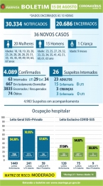 foto de Mais 02 óbitos e 36 novos casos de Covid-19 no boletim deste sábado (15), em Maringá