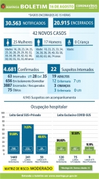 foto de Maringá registra mais 01 óbito e 42 novos casos de Covid-19 neste domingo (16)