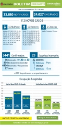 foto de Maringá registra mais 01 óbito e 112 novos casos de Covid-19 nesta segunda-feira (24)