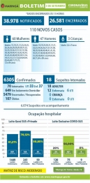 foto de Boletim desta quinta-feira (03), traz 110 novos casos de Covid-19 e 2 óbitos são registrados, em Maringá