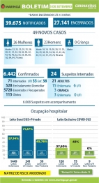 foto de Maringá registra mais 04 óbitos e 49 novos casos de Covid-19 neste sábado (05)